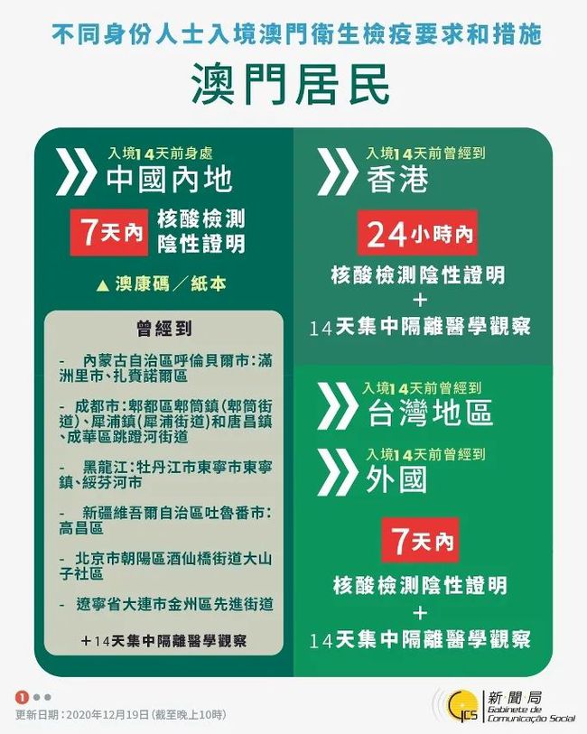 澳门最精准免费资料大全旅游团,高度协调实施_服务器版GSV12.733