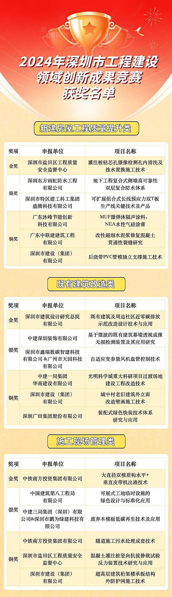 澳门王中王100%的资料2024年,科技成果解析_机器版PZW47.918