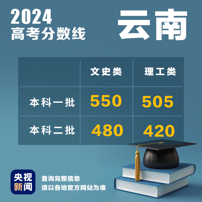 2024新奥正版资料免费,艺术学_钻石版QXT64.505