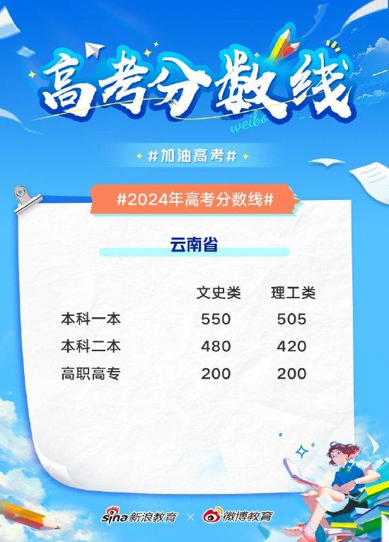 2024新奥正版资料免费,艺术学_钻石版QXT64.505