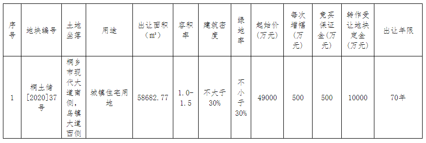 桐乡最新土地拍卖,科技重塑交易,智能新纪元启幕