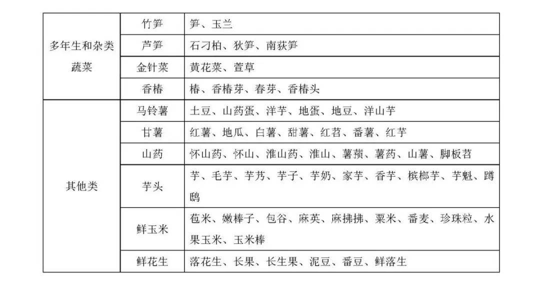 最新绿通目录大揭秘,绿色生活指南🌿📚