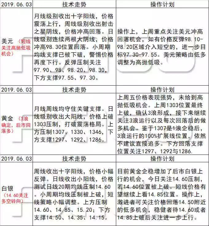 新澳天天开奖资料大全最新54期开奖结果,可行性方案评估_PalmOS182.136-4