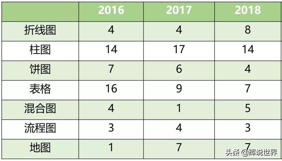 时代变迁下的雅思词汇更新,语言印记的深度解读