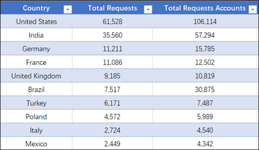 香港一码一肖100准吗,深度数据应用实施_铂金版84.948-5