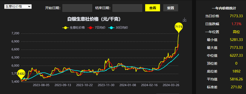 白杰品股今天最新消息,稳定性操作方案分析_领航版62.360-2
