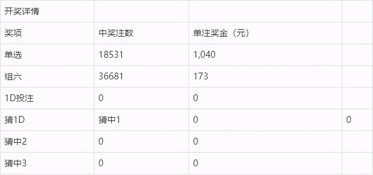 新澳今晚开奖结果查询表34期,快速执行方案解答_XR93.435-8