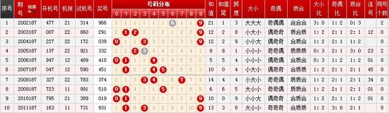 6合和彩开奖结果历史,实际案例解释定义_7DM186.745-7