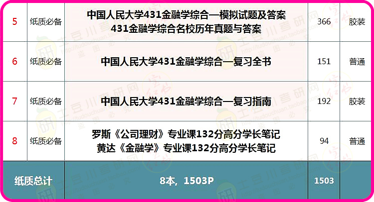 800图库资料大全,定性解析明确评估_专业版84.550