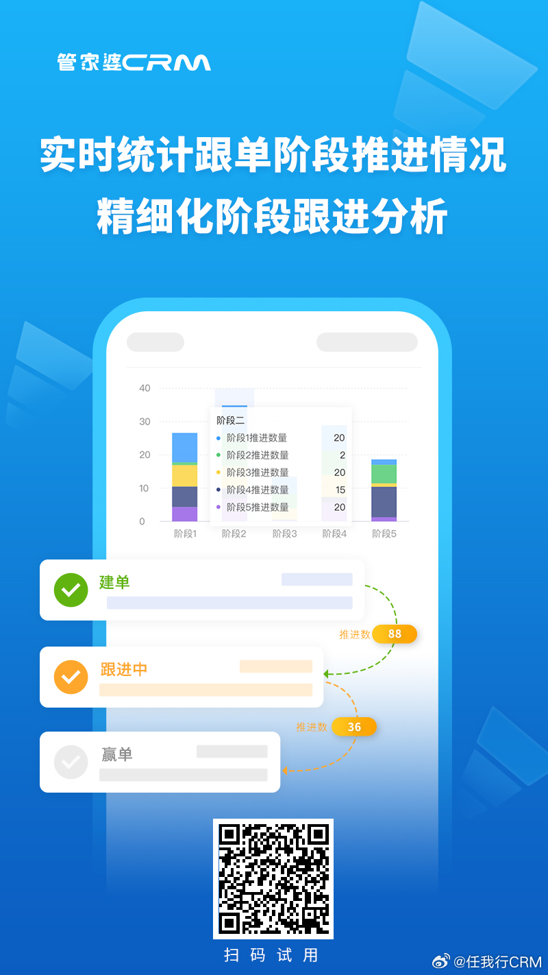 7777788888管家婆开奖2023,精准数据评估_多维版32.779