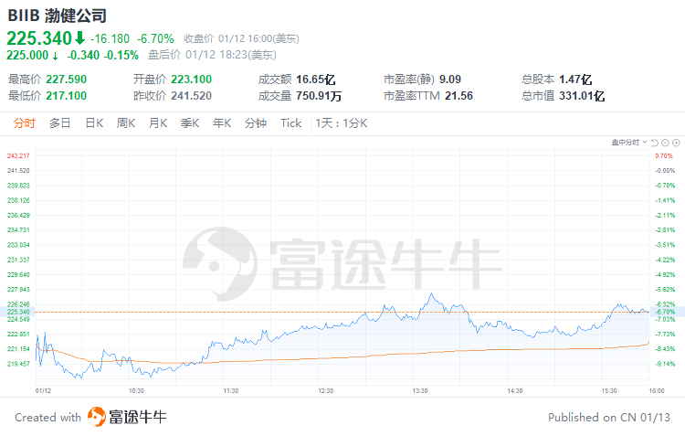 澳门三肖三码三期凤凰网,数据分析计划_清新版10.350