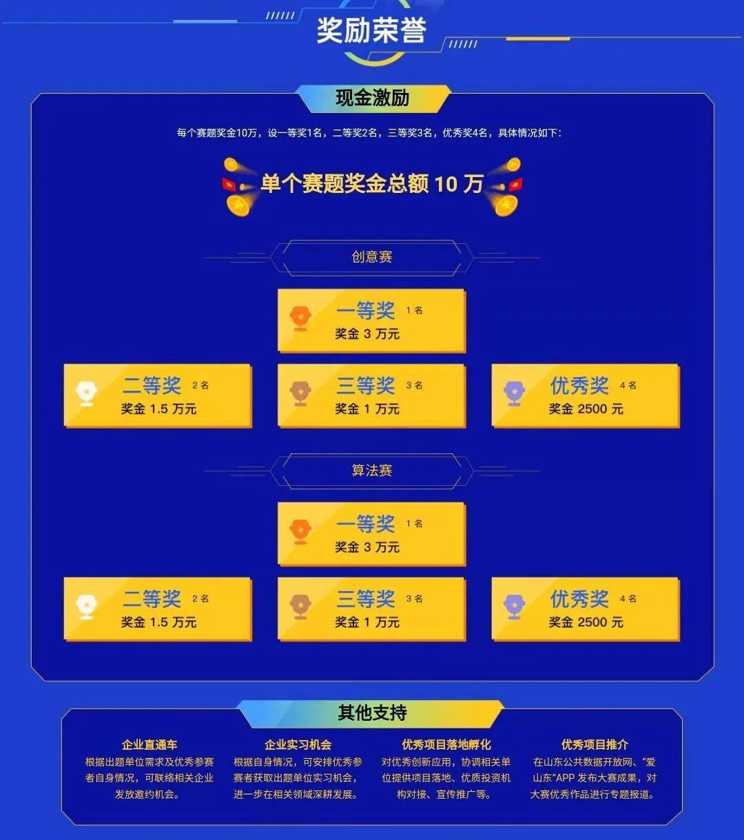 一站式城市服务平台 第429页