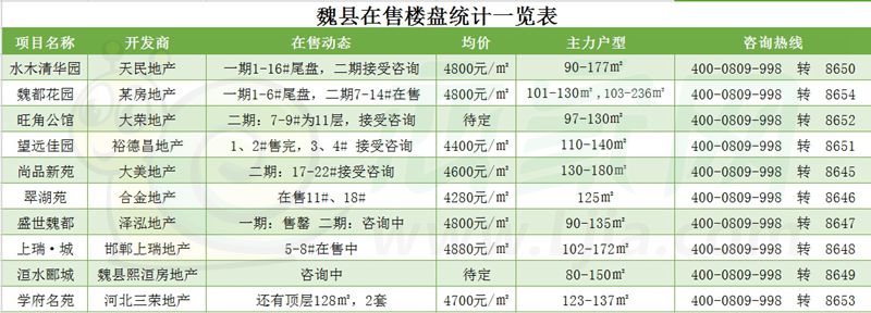 临漳最新房价,临漳最新房价指南,如何了解和获取房价信息