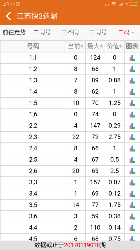 新澳门开奖结果开奖记录走势图表,快速解决方式指南_零障碍版55.622