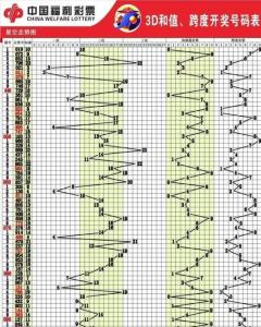 新澳门开奖结果开奖记录走势图表,快速解决方式指南_零障碍版55.622