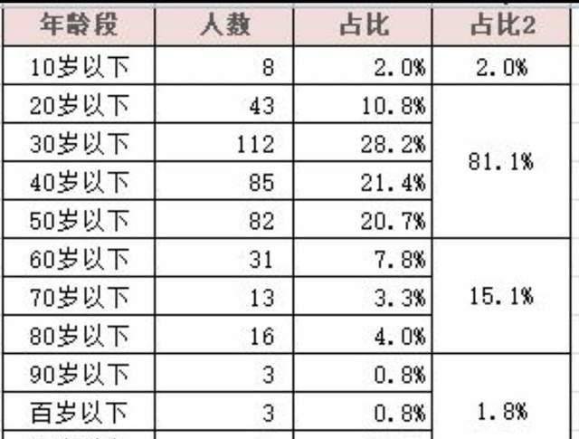 新奥门期期准免费,科学数据解读分析_服务器版52.873