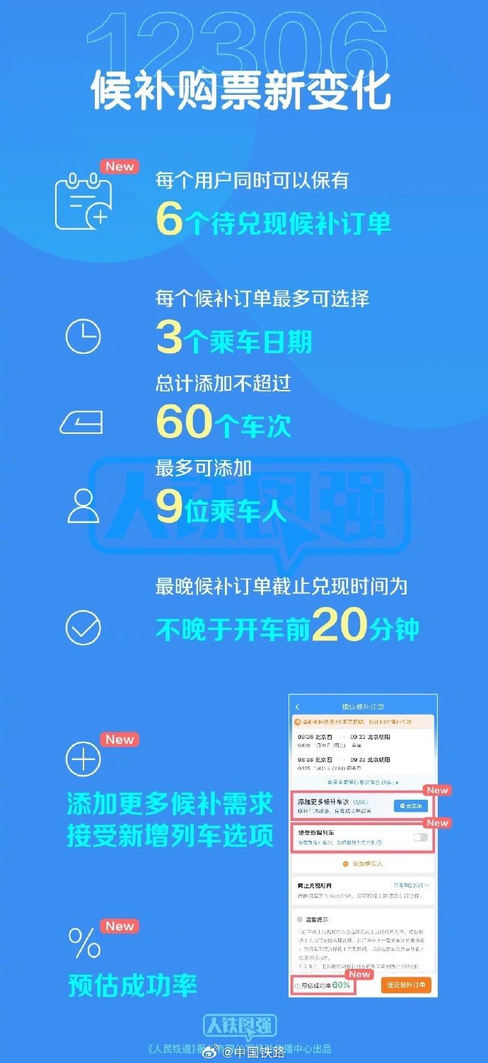 一站式城市服务平台 第406页