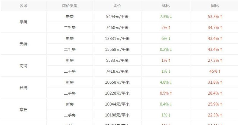 济阳房价最新动态，科技助力，未来居住新体验揭晓