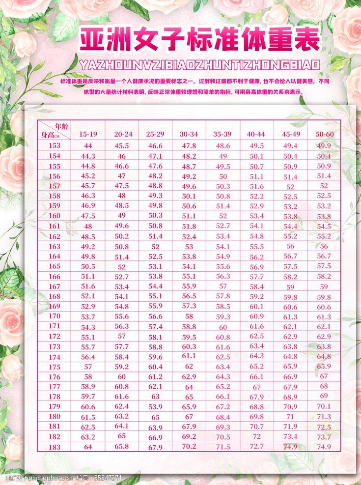最新女子美体体重表，展现魅力曲线的完美参考