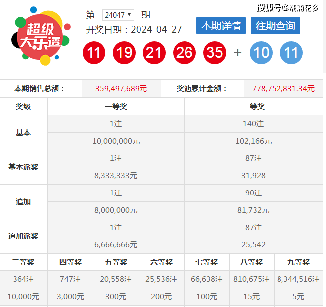新澳门彩近十期开奖结果,快速处理计划_灵动版1.572