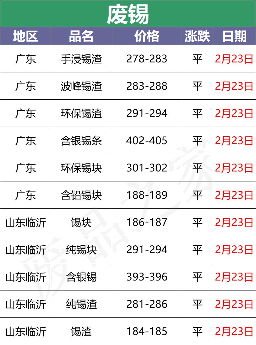 揭秘2017年铅价格走势图，最新趋势重磅来袭！
