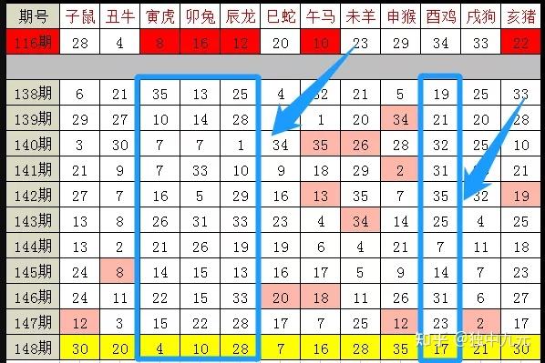 2024十二生肖49码表,时代变革评估_跨界版27.889