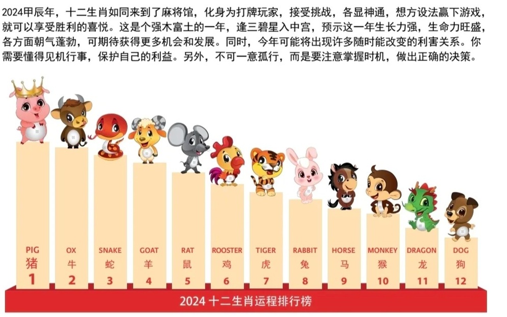 2024十二生肖49码表,时代变革评估_跨界版27.889