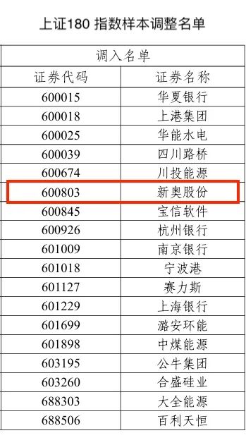 2024新奥历史开奖记录表一,全身心解答具体_赋能版67.701