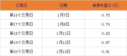 2024年新澳资料免费公开,多元化诊断解决_装饰版59.634