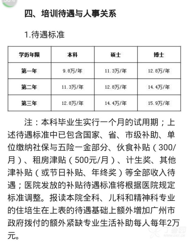 规培待遇最新消息及观点论述汇总