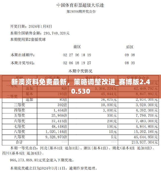 新澳精准资料免费提供52期,实践调查说明_游戏版75.253