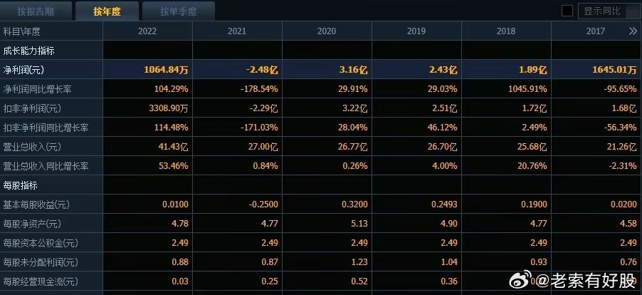 新澳好彩精准免费资料提供,全面数据分析_游戏版59.349