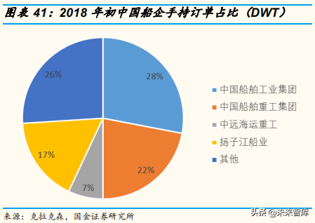 千和船务最新动态与行业观点分析