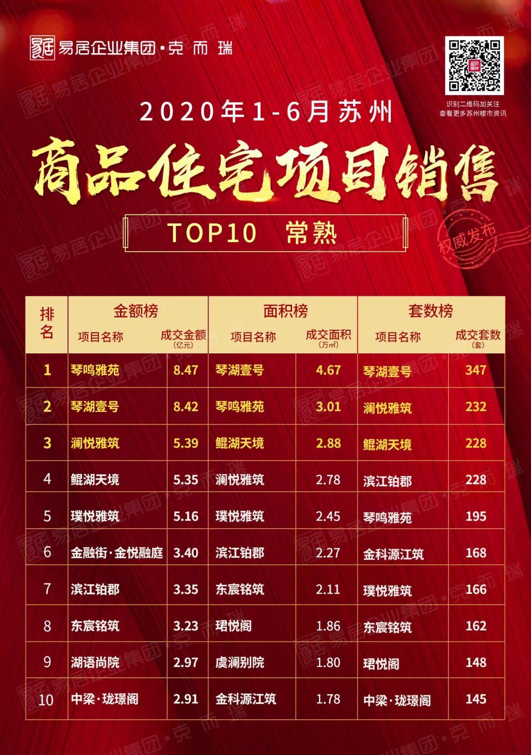 常熟最新楼盘价格表详解及购买指南