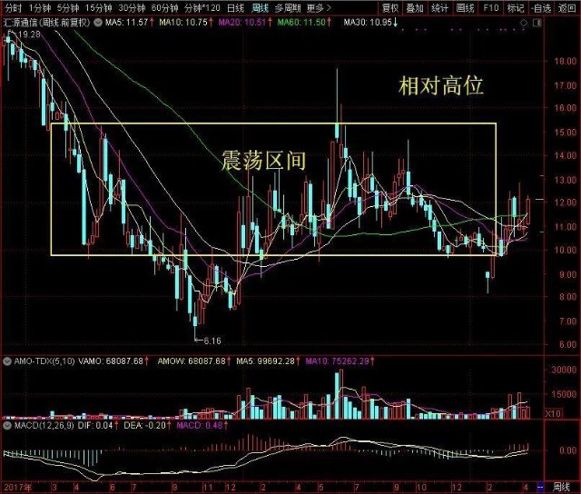 汇源通信股票最新动态解析，如何获取并分析股票信息的重要性