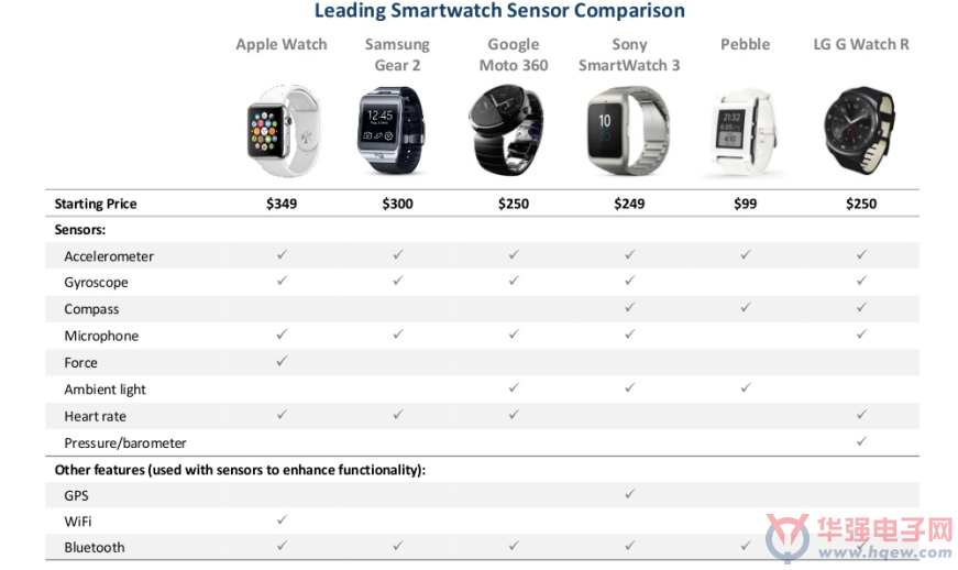内部资料和公开资料下载,时尚法则实现_可穿戴设备版9.573