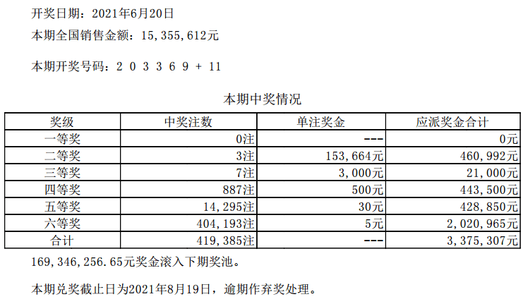 新澳门六开彩开奖结果2020年,精细化实施分析_跨界版67.986