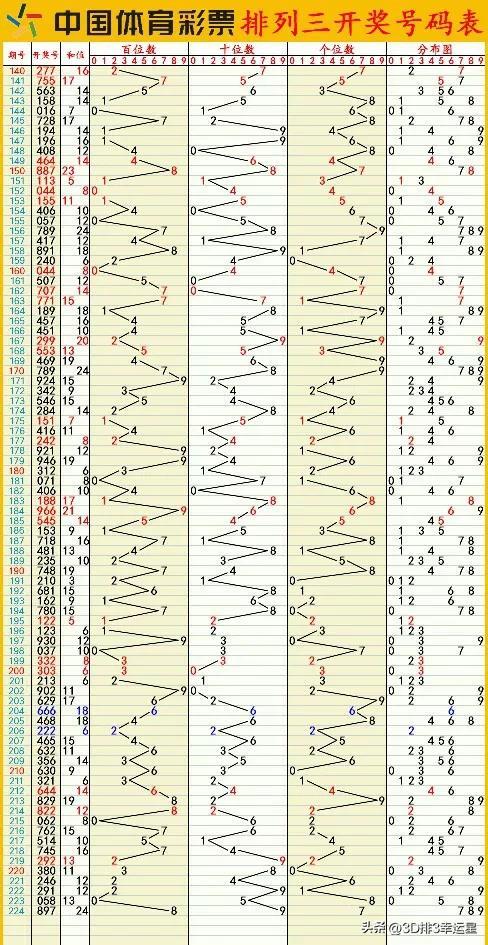 新澳门六开彩开奖结果2024年,数据引导执行策略_味道版67.745