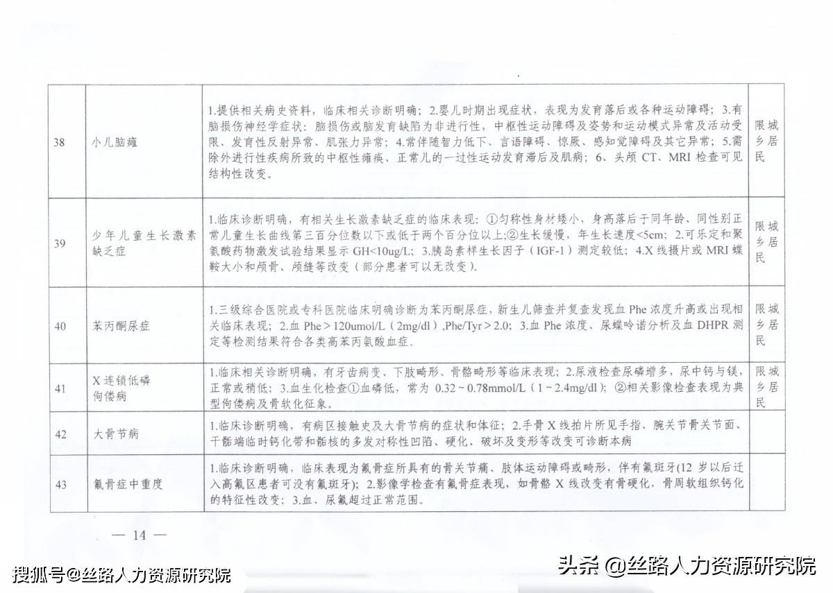 建议,解读2021年慢性病报销新政策,关注健康福利变化