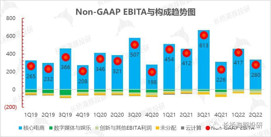 电子商务 第337页