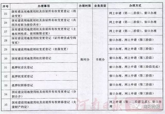 不动产登记最新政策,精细评估方案_外观版94.104