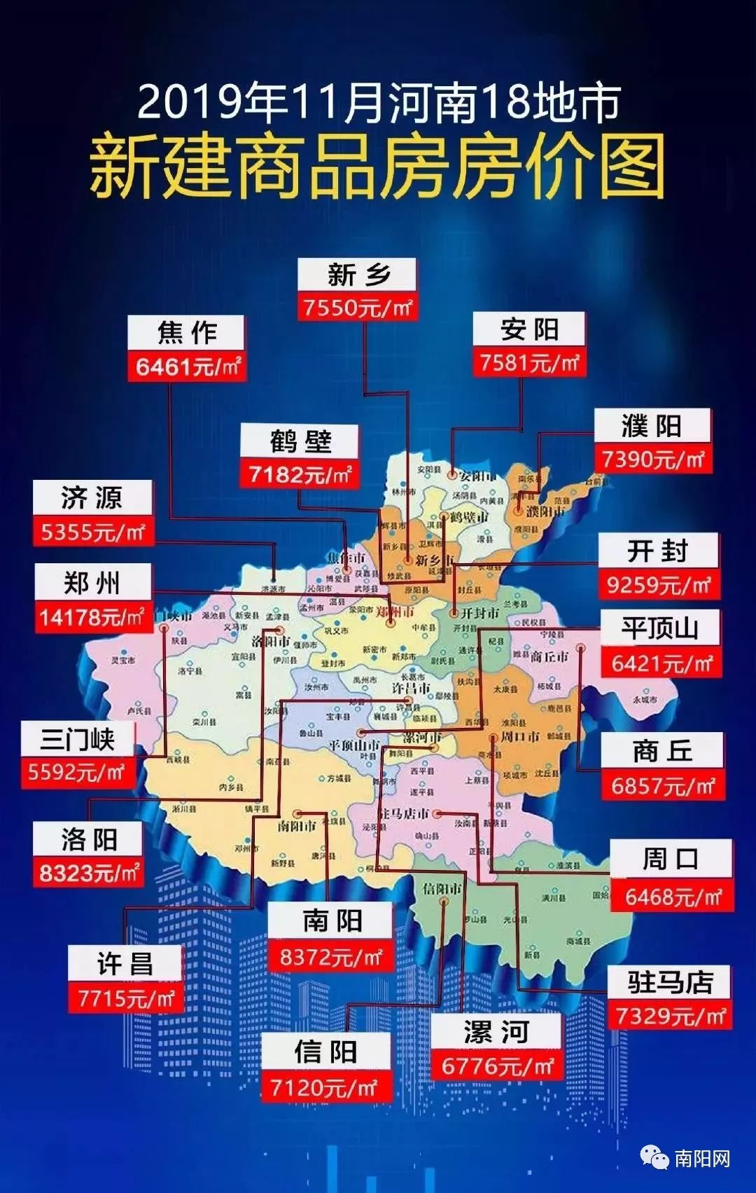 南阳最新房价,专业解读操行解决_极致版94.298