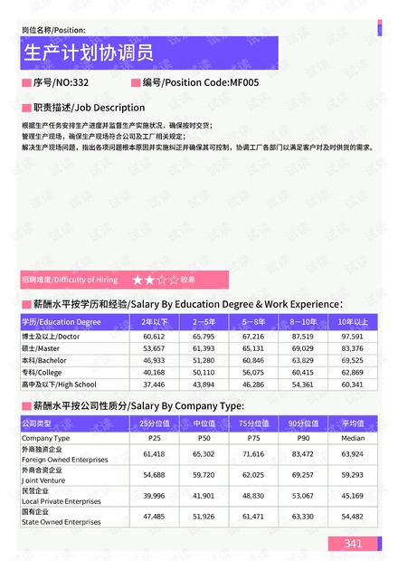 公众号微商城 第302页