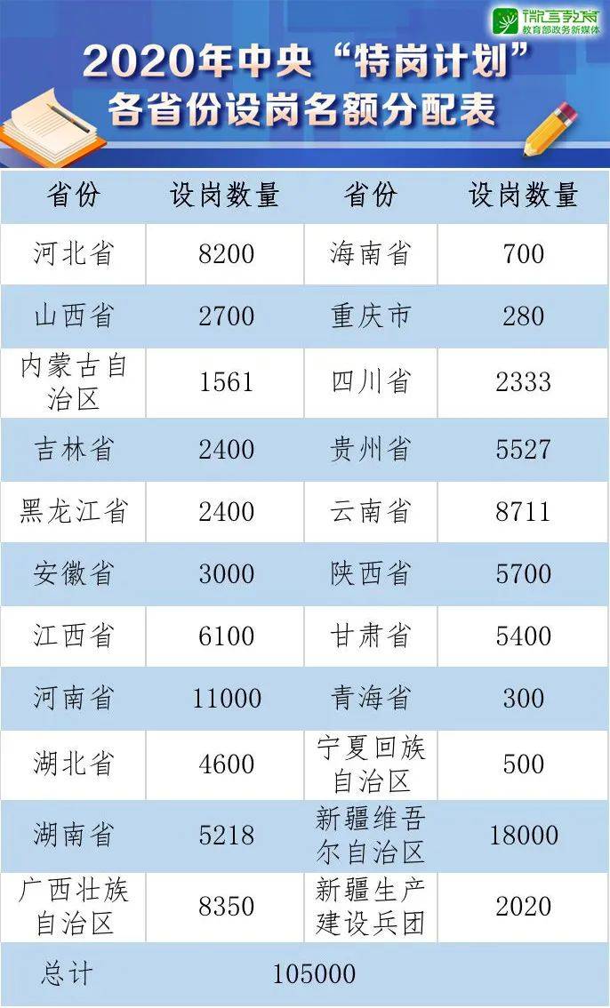 一站式城市服务平台 第340页