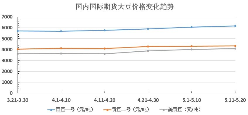 大豆最新消息,全身心数据指导枕_仿真版94.675