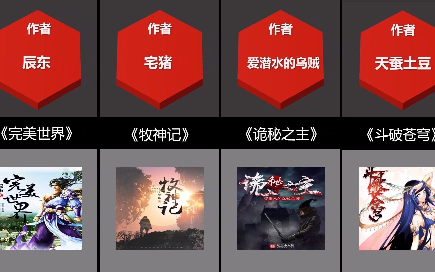 小说最新排行榜,具象化表达解说_网红版94.230