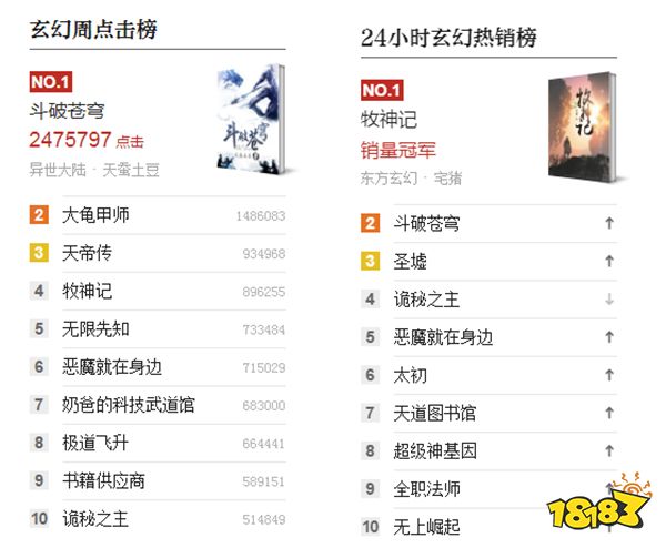 小说最新排行榜,具象化表达解说_网红版94.230