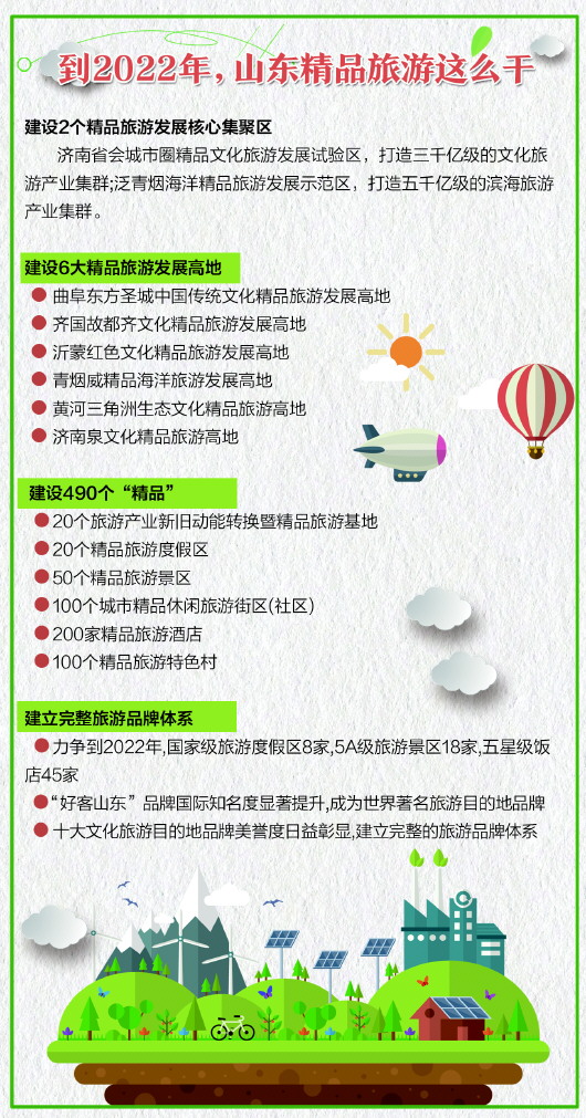 山东最新,持续性实施方案_旅行助手版94.215