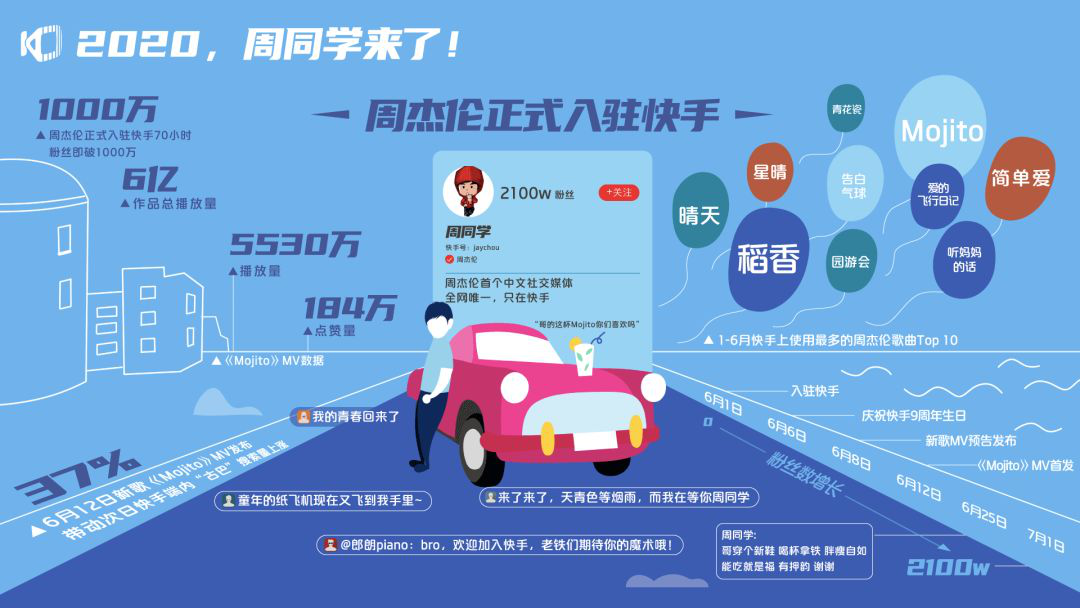 快手最新,互动性策略设计_结合版94.807