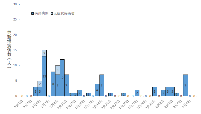 无锡最新疫情,详细数据解读_高端体验版94.117